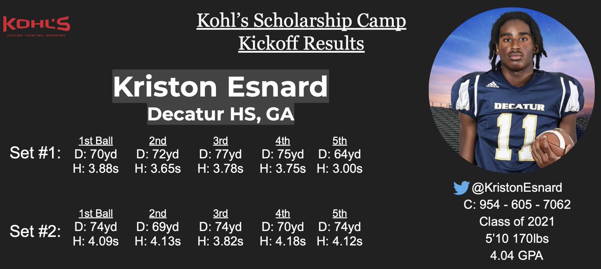 kristonesnard's tweet photo. Kickoff Chart from this past weekend at @KohlsKicking NSC 🚀 https://t.co/PEVIXReaSu