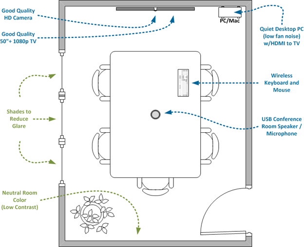 MIVNET's tweet image. Enable your small conference room or build your Telepresence experience for less than you think. Power it at MIVNET. mivnet.com/connectsolutio…