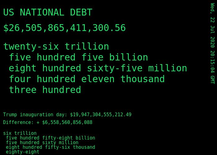 DebtorNation's tweet photo. us #nationaldebt is $ 26,505,865,411,300.56 https://t.co/GVclW3ZvAb