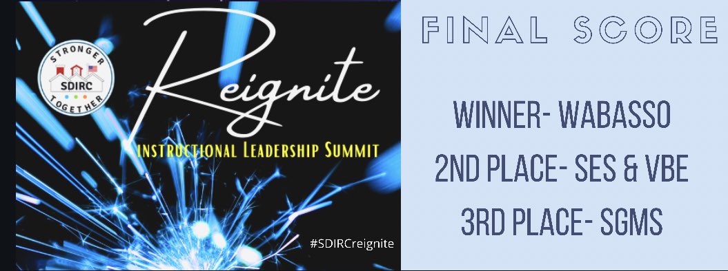 sdircci's tweet photo. Way to go team @IRCSchools
Here’s the final scores:
3rd place goes to @StormGroveFever
2nd place tie between @SebastianEleme1 & @verobeachelem
winning team...
@Wabasso_Phoenix!
You get to keep the 🏆 painting until next years competition
#SDIRCreignite was a huge success! https://t.co/M3WfAxiWhk