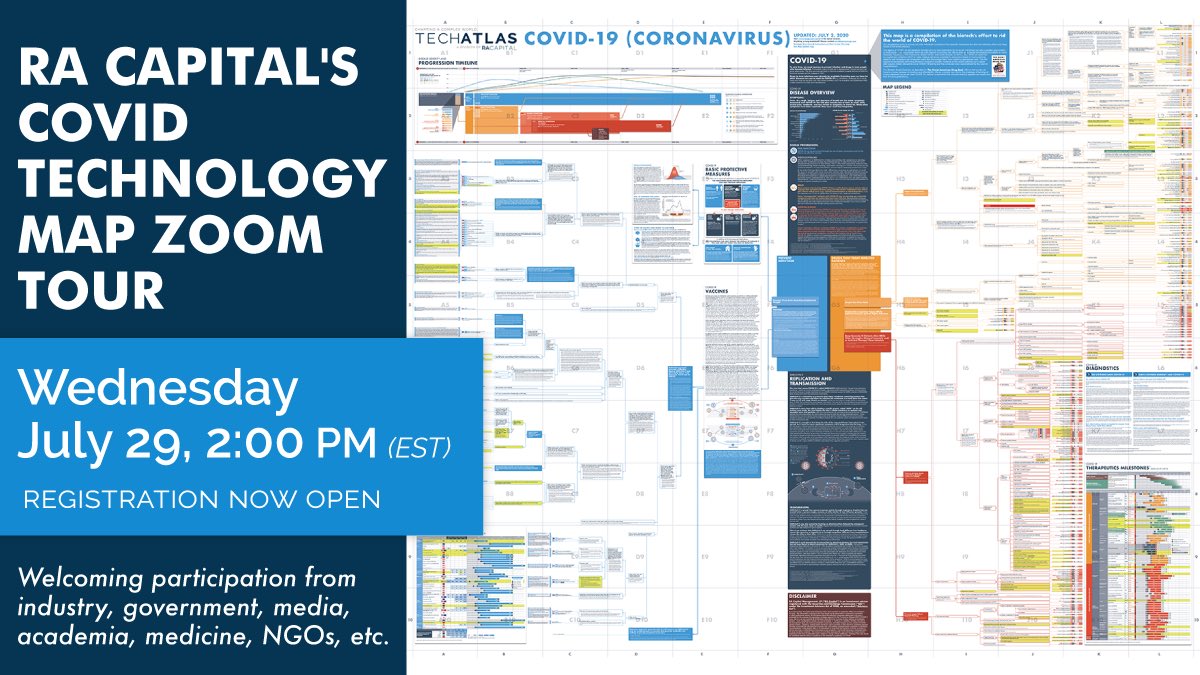 PeterKolchinsky's tweet photo. My team (RA Capital) just updated our Covid Technology Map. Visit https://t.co/2PACHIjuOJ. That page also includes sign up for a zoom map tour next Wednesday. We’ll be holding these tours regularly (~weekly) for Q&amp;A and to help covid response leaders learn to use the map. https://t.co/jkJ9zTZfdk
