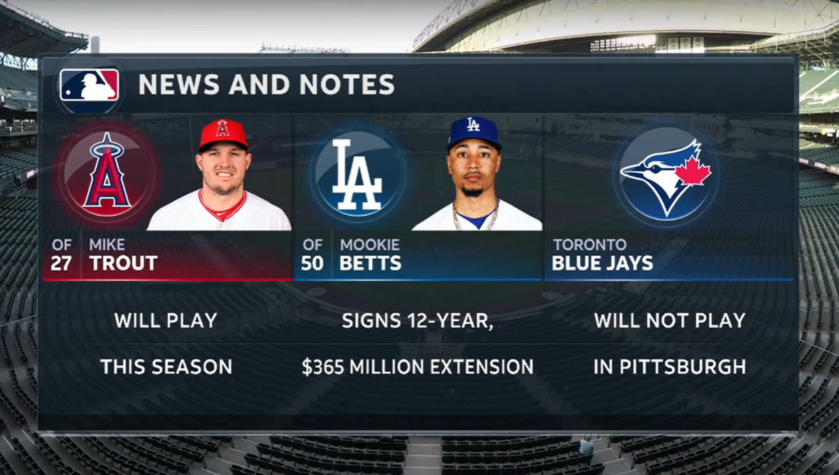 lol imagine seeing this graphic on a broadcast a year ago and trying to parse it