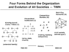 Technology has the power to enable new forms of organisation but it isn't until the psychological &amp; social aspects evolve that we can make the leap into the networked society.

David Romfeldt: twotheories.blogspot.com/2009/02/overvi…