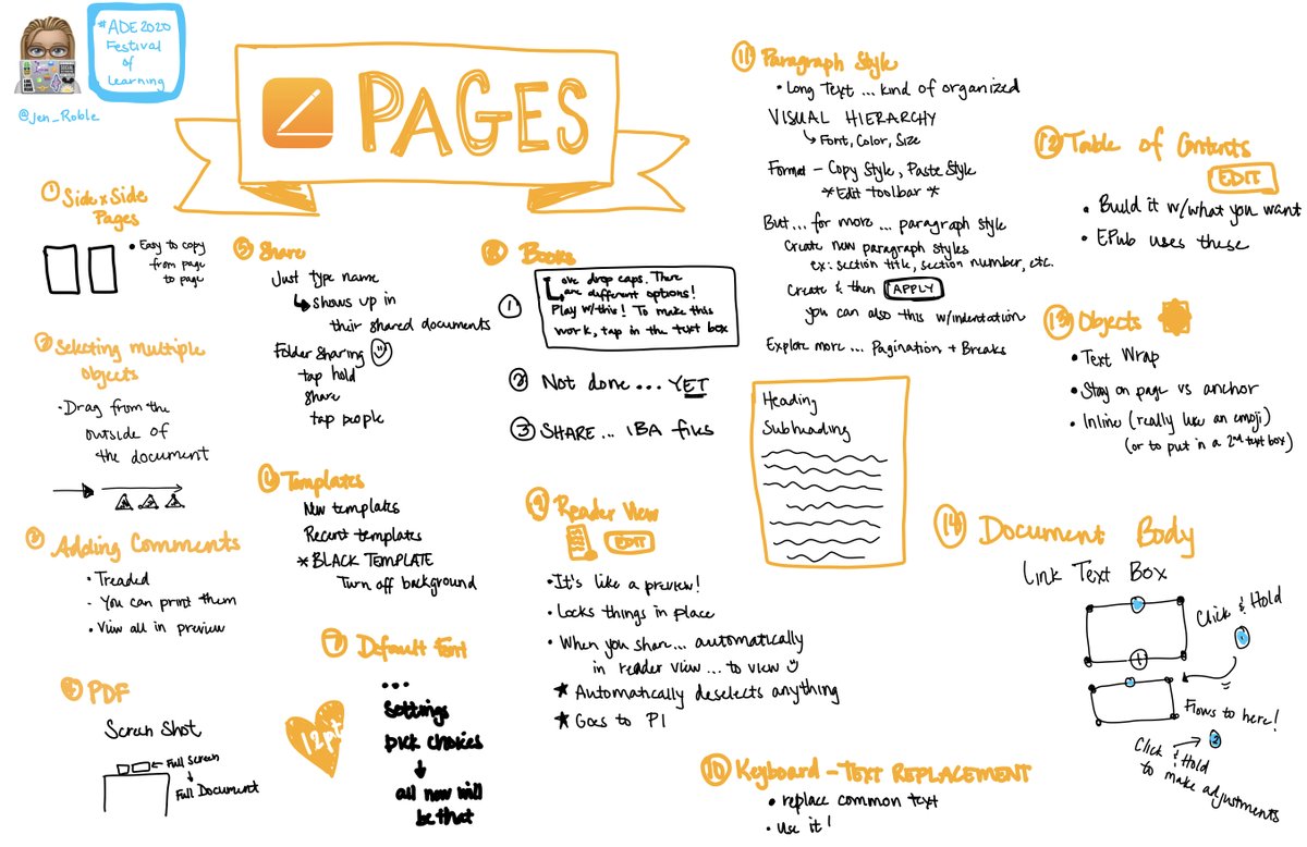 jen_roble's tweet photo. Such a great session! Use Pages all the time - but then I'm reminded of even more features that I forget to use. Love this app! #ADE2020 #AppleEDUchat #ADEFestivalofLearning https://t.co/O4i8EDBVti