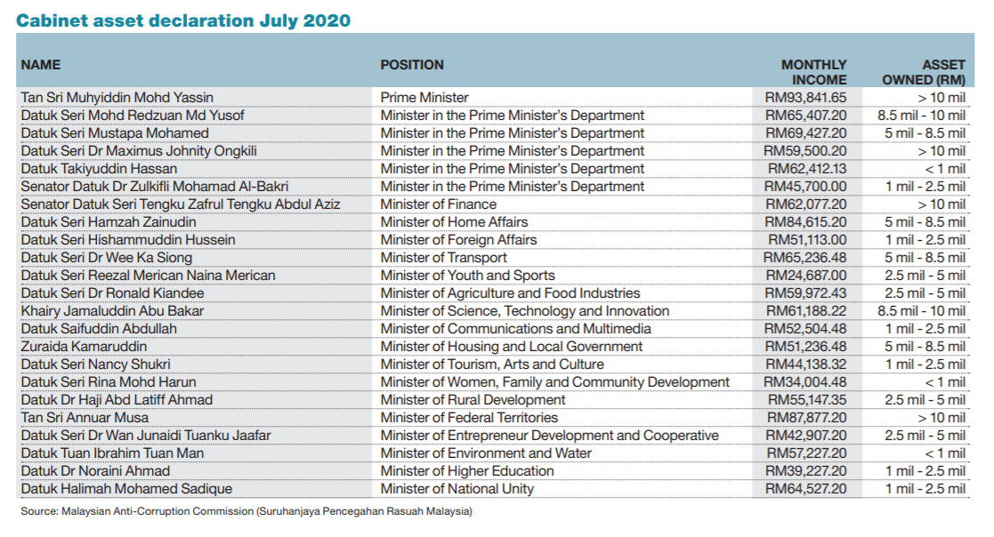 government jobs in malaysia