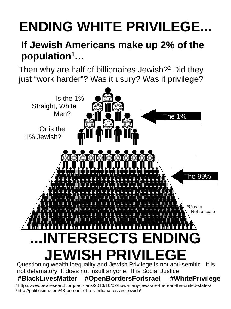 bar_barrack's tweet photo. @Nature_and_Race @Marquis72099279 #JewishPrivilege #GodComplex #JewishPrivilegeMatters #JewWhenGoodWhiteWhenBad #AFewGoodJews #Hollywood #JewDeTa #jewishfragility #TinyHatCrime #MicroHatAggression #HotDogHallways 😂 https://t.co/A2CnLtbtJL