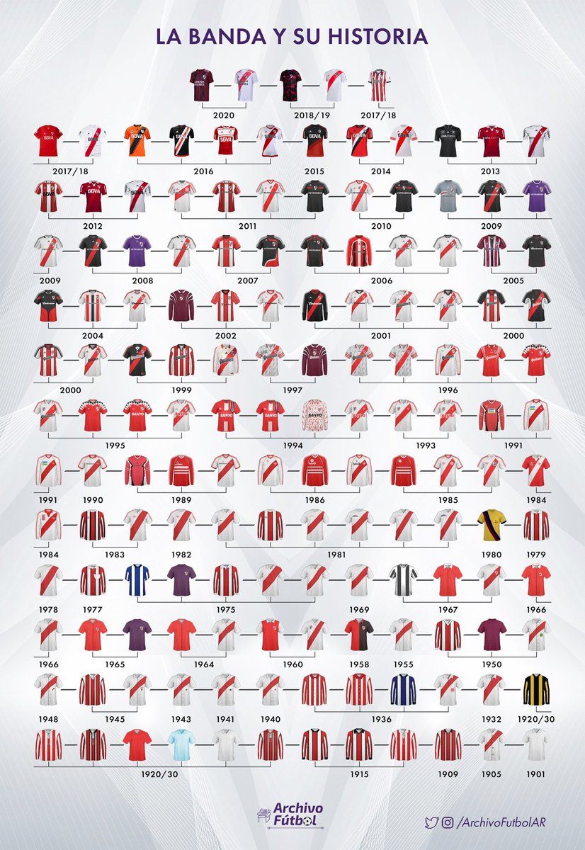javigilnavarro's tweet photo. En este gran trabajo de los amigos de @ArchivoFutbolAR vas a poder ver todas las camisetas que utilizó #River a lo largo de su historia. https://t.co/o59oWKI2H6
