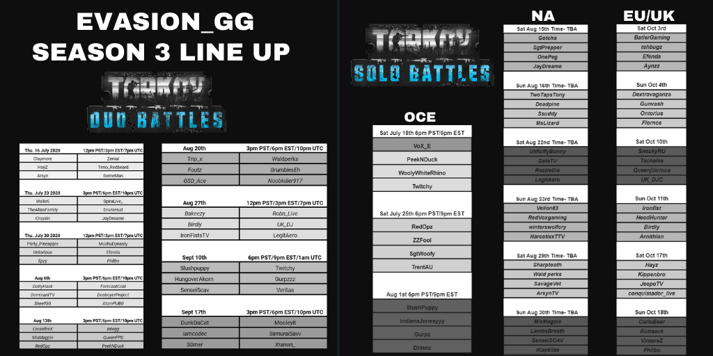 evasion_gg's tweet image. After vetting over 250 applications, the Evasion_GG Team presents the Season 3 Tarkov Streamer Battle brackets @bstategames 
GLHF to everyone that made it in! We're excited to see who fights their way to the top
All battles hosted on
twitch.tv/Evasion_GG
(retweets appreciated)