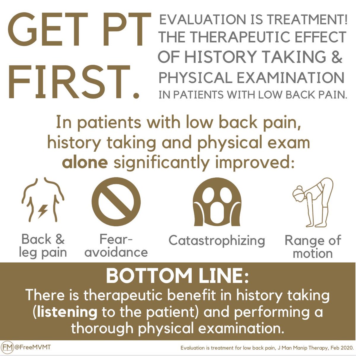freemvmt's tweet photo. And yet we all too often hear that we are the first person who has a) listened to their story and b) done a hands on assessment.
#listen #activelistening #evaluation #assessment #examination #painscience #physicaltherapy #physiotherapy #physicaltherapystudent #research https://t.co/F8Y7TAcjMI