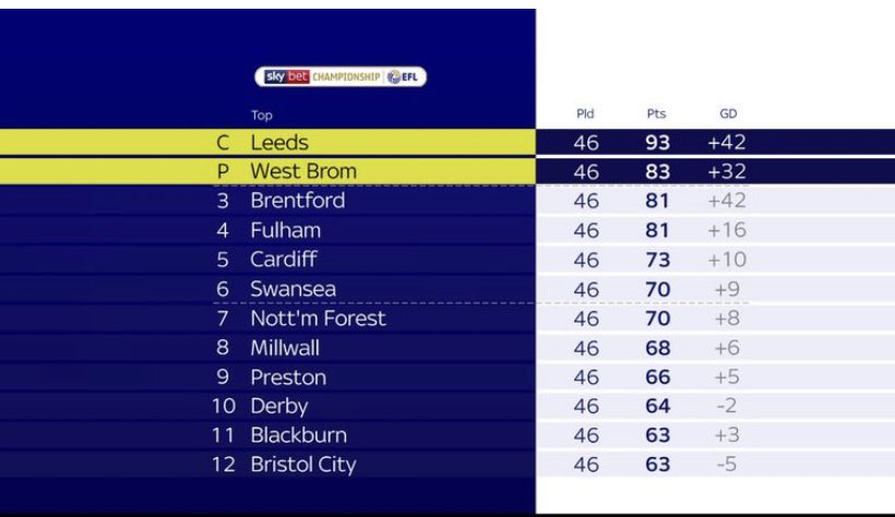 Is this real #LUFC
