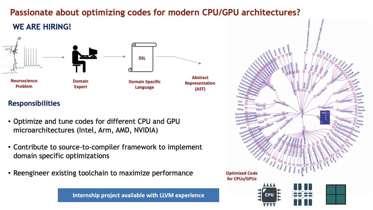 pramodskumbhar's tweet photo. We are looking for passionate software developers with expertise in HPC / Scientific computing. Also, an internship opportunity with LLVM based project. DM me if interested /  have any questions.

#BlueBrainProject #Geneva #hpc #hiring https://t.co/TBzb4IOQ6l