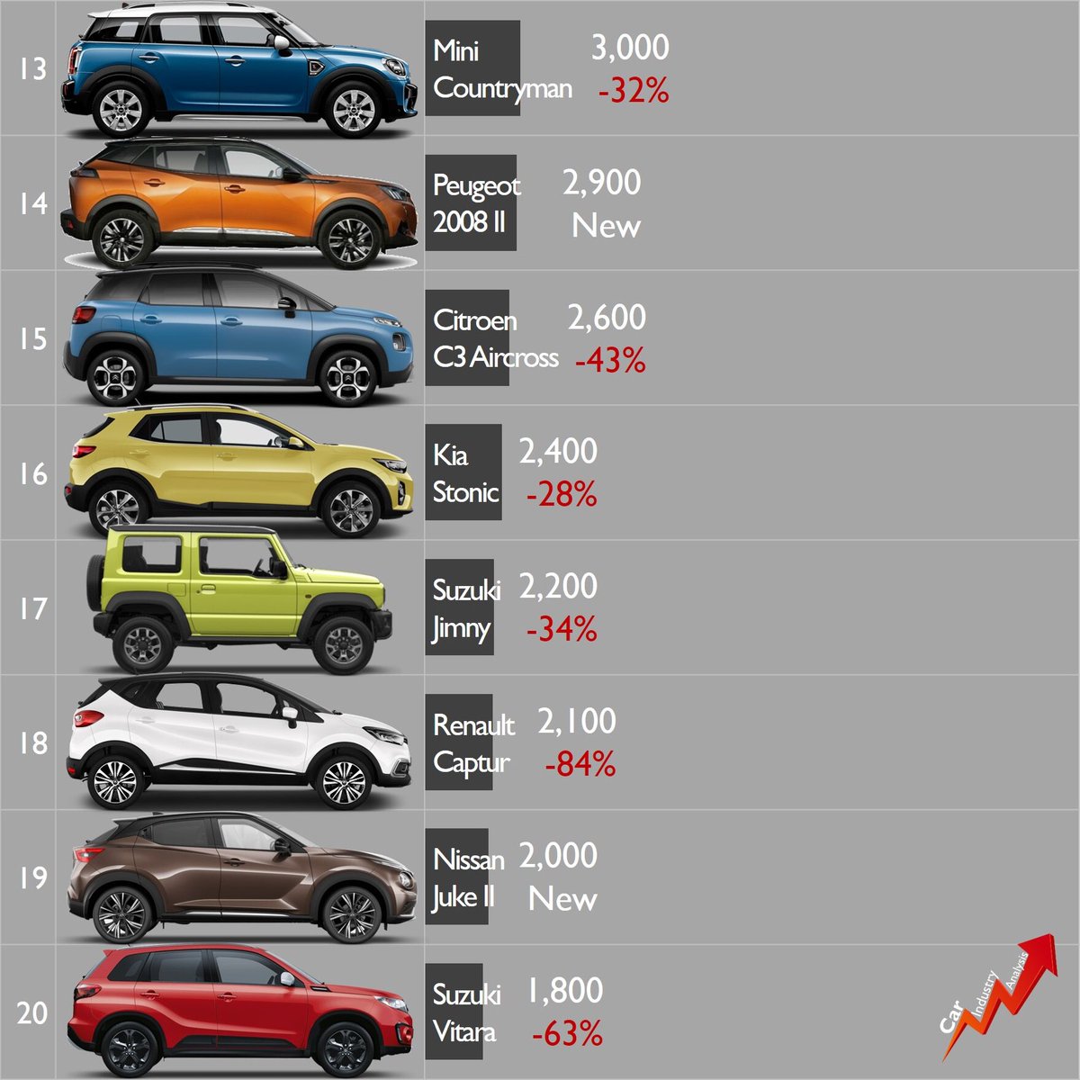 [Statistiques] Les chiffres européens  - Page 9 EdkNKIzX0AA1V7E?format=jpg