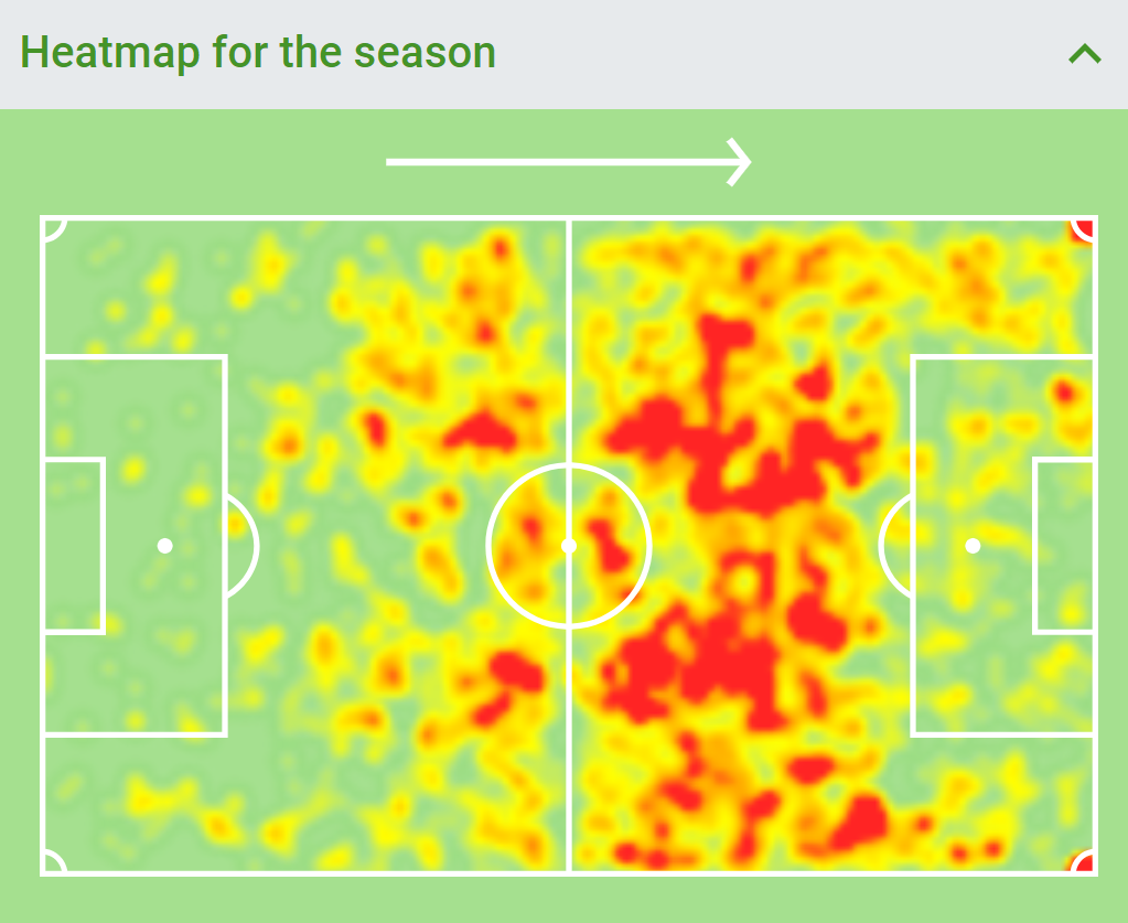 𝐌𝐢𝐝𝐟𝐢𝐞𝐥𝐝𝐞𝐫 - 𝐌𝐚𝐭𝐡𝐞𝐮𝐬 𝐂𝐨𝐬𝐭𝐚 𝐏𝐞𝐫𝐞𝐢𝐫𝐚 (𝐩𝐩 £𝟔𝐦)Plays in #10 position8 goals, 17 assists  On corner and free-kick duties2.6 shots/game0.68 G+A/90 minsSeason heatmap shows how he is the main chance creator, notably via through balls 