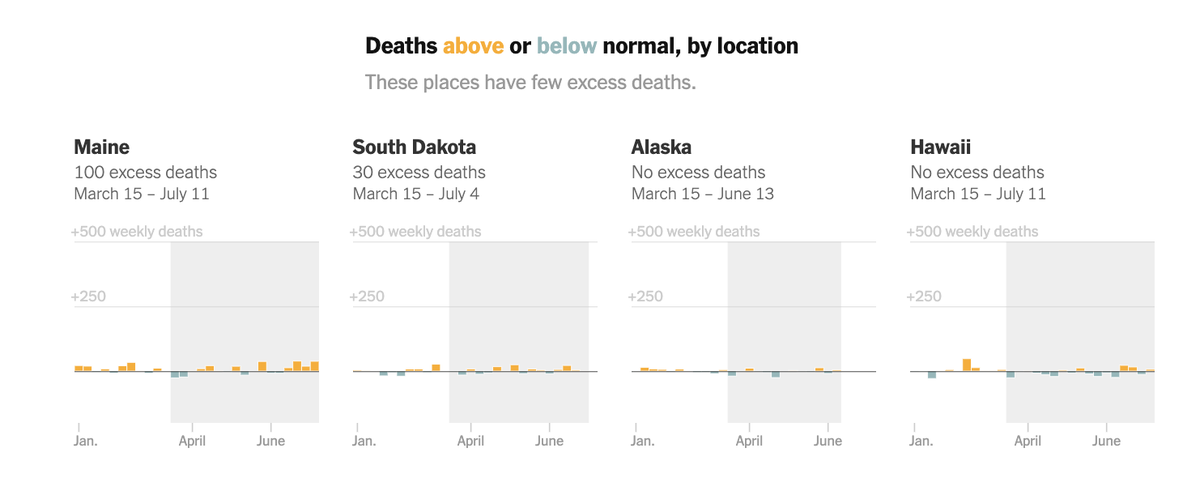 In some ways, it’s easier to show you states where things look normal. There are very few states like that. Two of them are not part of the continental U.S.  https://www.nytimes.com/interactive/2020/05/05/us/coronavirus-death-toll-us.html