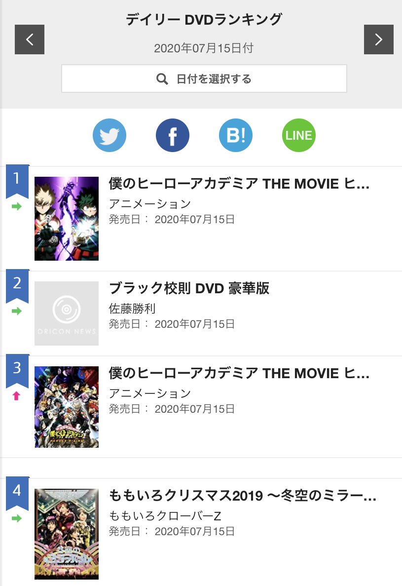 Shibuyasmash 3 0 According To Mantan Web Heroes Rising Sold 15 000 Blu Ray Copies 8 000 Dvd Copies In The First Week It Ranked Number One On The Oricon Sales