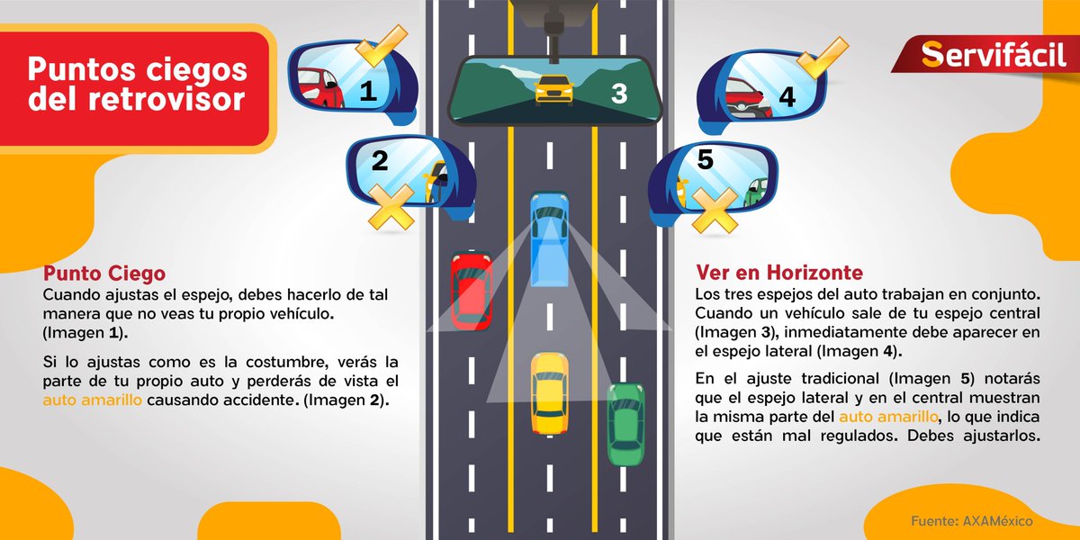 ServifacilGas's tweet photo. ⛽️Elimina los puntos ciegos del retrovisor. Te decimos los principales y que hacer #Servifácil #Servitips 🤓 https://t.co/josFUThP6P