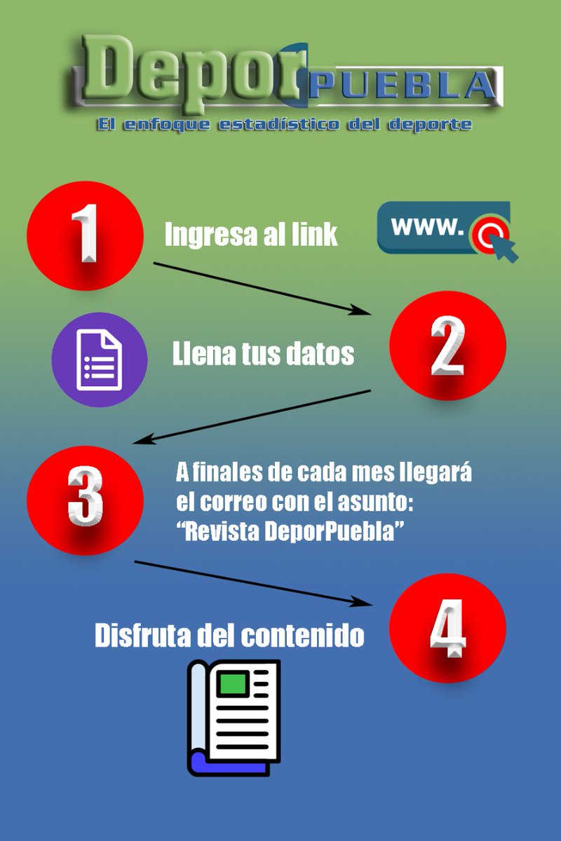 DeporPueblaRHE's tweet photo. Si deseas estar al tanto de lo que sucede en el ámbito deportivo local y de espectáculos, suscríbete a la Revista DeporPuebla para que la recibas digitalmente mes a mes. 

En el siguiente link puedes suscribirte y ver el contenido antes que los demás:
https://t.co/HWXvRszZwi https://t.co/ZPHI4ZiAXm