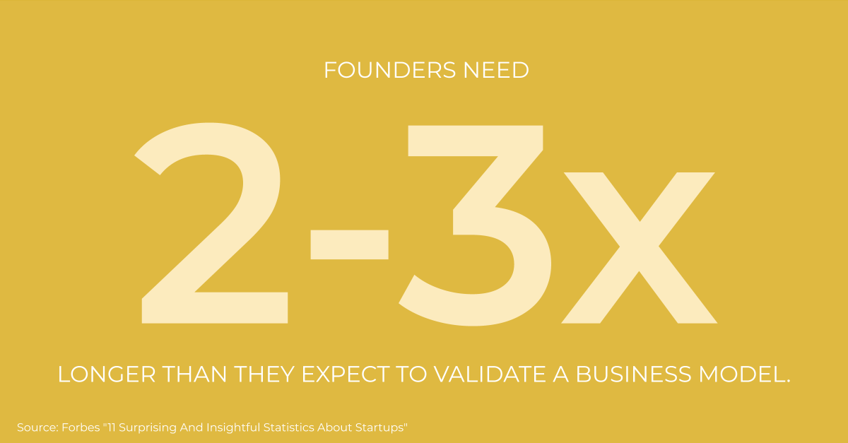 2ndTimeFounders's tweet photo. Ensuring that your startup idea is worth pursuing takes time and care. @Forbes
What types of processes do you undergo to validate your ideas?
#Forbes #Entrepreneurship #Insights #StartupStats #Statistics #Facts #Validation #Ideas #BusinessModel #Founders #Time #Effort #Metrics https://t.co/okjisJMMGU