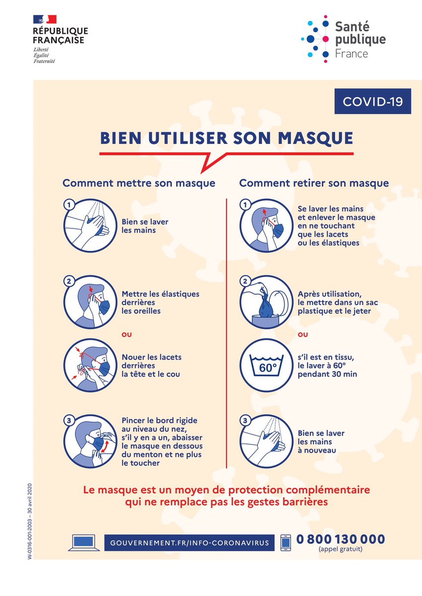 ElecMunicipales's tweet photo. #Covid19 : Masques obligatoires dans les lieux publics clos depuis lundi dernier. 

Comment bien utiliser son masque ? 👇 https://t.co/6HnCKVwfJC