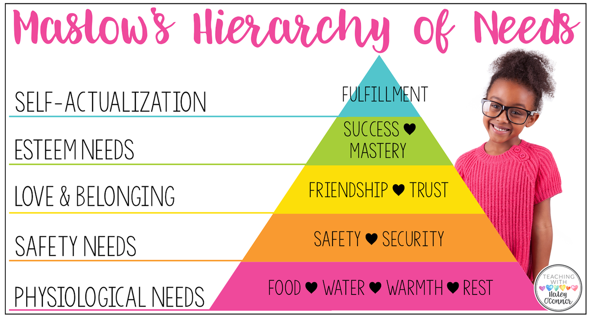 SarahThiry4's tweet photo. Principal needs to prioritize school safety; creating a school safety team (crisis team) would be beneficial. Maslow's Hierarchy of Needs demonstrates that learning cannot take place until Psychological and Safety needs are met first. #msum640 https://t.co/9ObKSkpOjl
