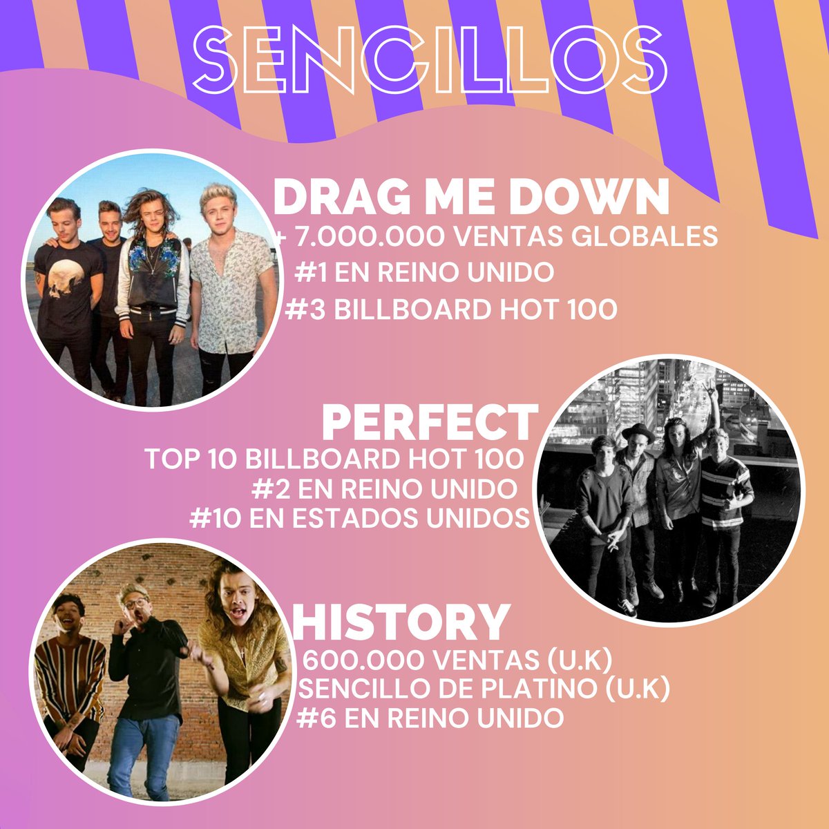 ITMNewsOk's tweet photo. 🎤| ¡No es el final! 🥺 ¡Para recordar a #OneDirection y celebrar #10yearsof1d repasamos TODA la carrera de los chicos en nuestro IG! 😎 ¡DIA 5: ERA MADE IN THE AM! ⌛🌏🎶💿 #10yearsofOneDirection #10yearsof1DMoments ➡️ https://t.co/Aw6HLfv67b https://t.co/3U60PdmI5l
