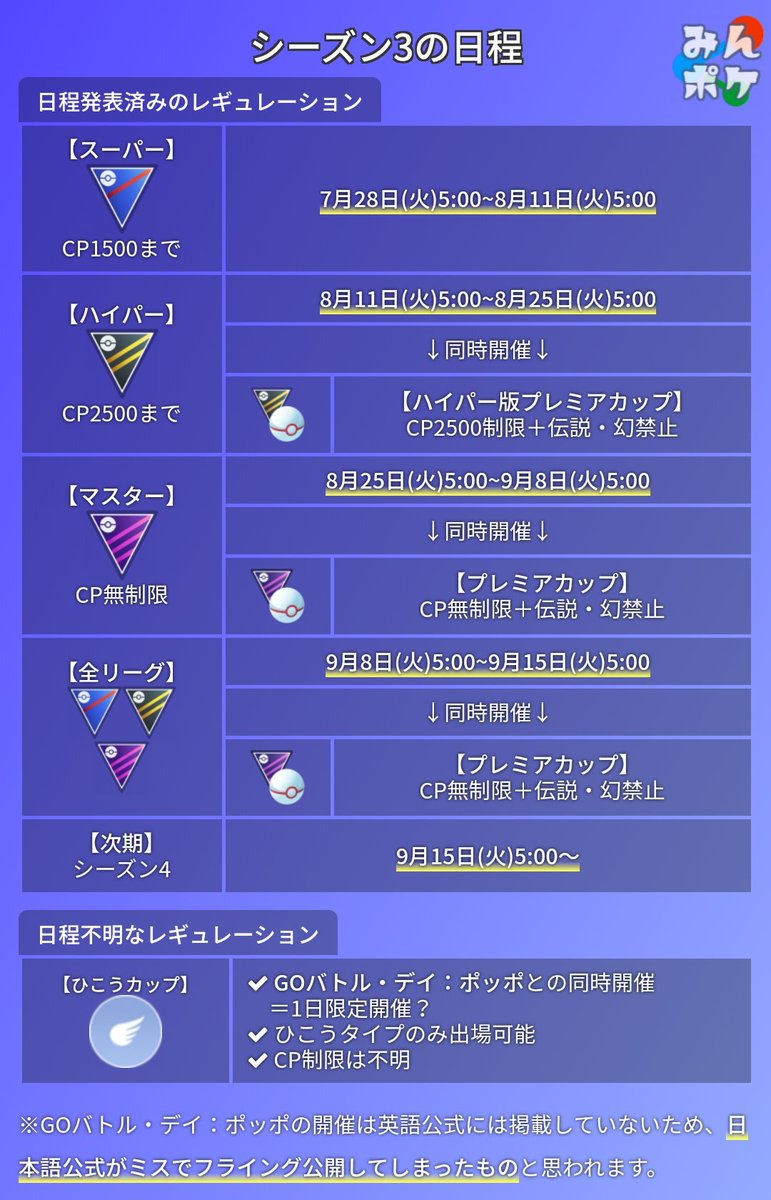 ポケモンgo攻略 みんポケ Gblシーズン3開催日程や詳細なルールが発表 新ルールも2種追加されています Cp2500 制限プレミアカップ ひこうカップ T Co Vhi8n5xlbk ポケモンgo