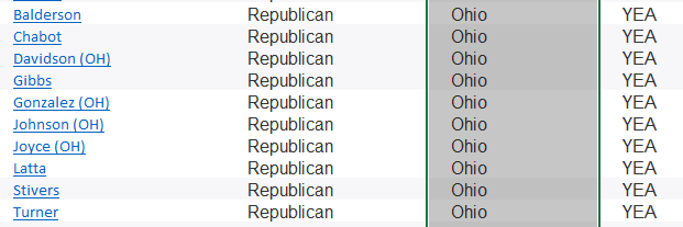 jamiedupree's tweet photo. Ohio Republicans actually cast the biggest block of GOP votes in favor of getting rid of the Confederate monuments from the Capitol (10-2).  The two voting "No" were Jordan &amp; Wenstrup. https://t.co/yZuxWhCgv6