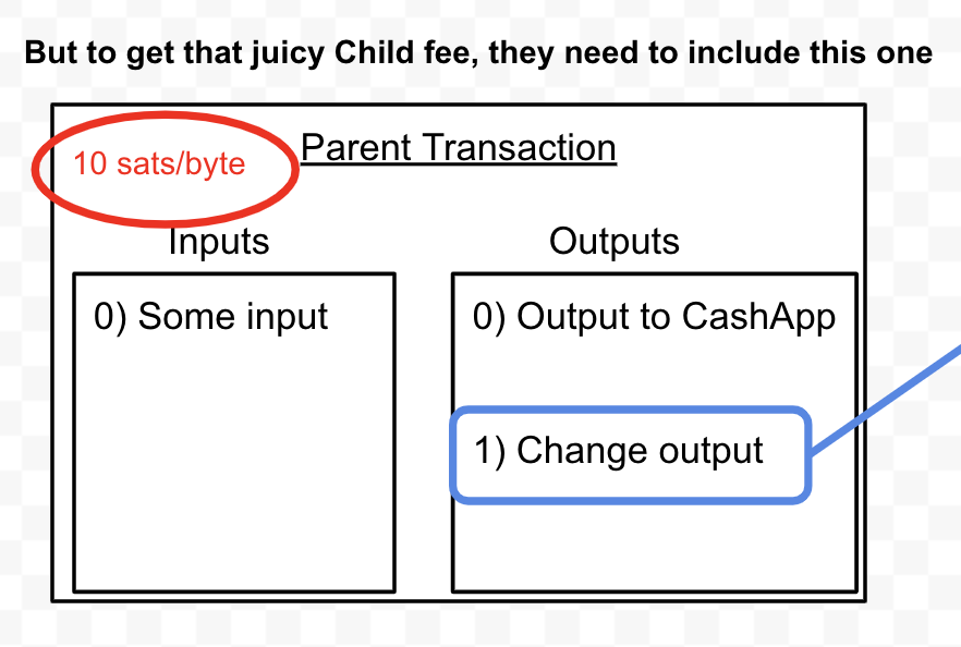 Well, the miners reallllly want to mine your second transaction - you paid a juicy high fee of 200 sats/byte! However, in order for them to mine that second transaction, they also have to include your first one, which had a super low fee of 10 sats/byte.