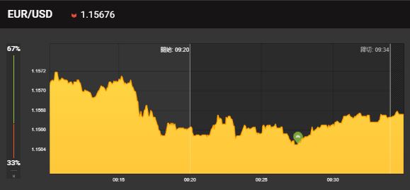 binary_2020's tweet image. 本日も、幸先良し😁
絶好調すぎて怖い…

マーチンなし無料配信はこちら
➡lin.ee/faAcZDD

#バイナリーオプション
#BO無料配信