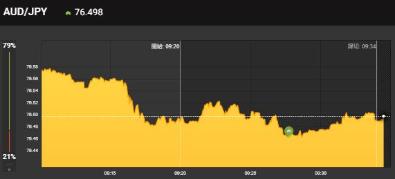 binary_2020's tweet image. 本日も、幸先良し😁
絶好調すぎて怖い…

マーチンなし無料配信はこちら
➡lin.ee/faAcZDD

#バイナリーオプション
#BO無料配信