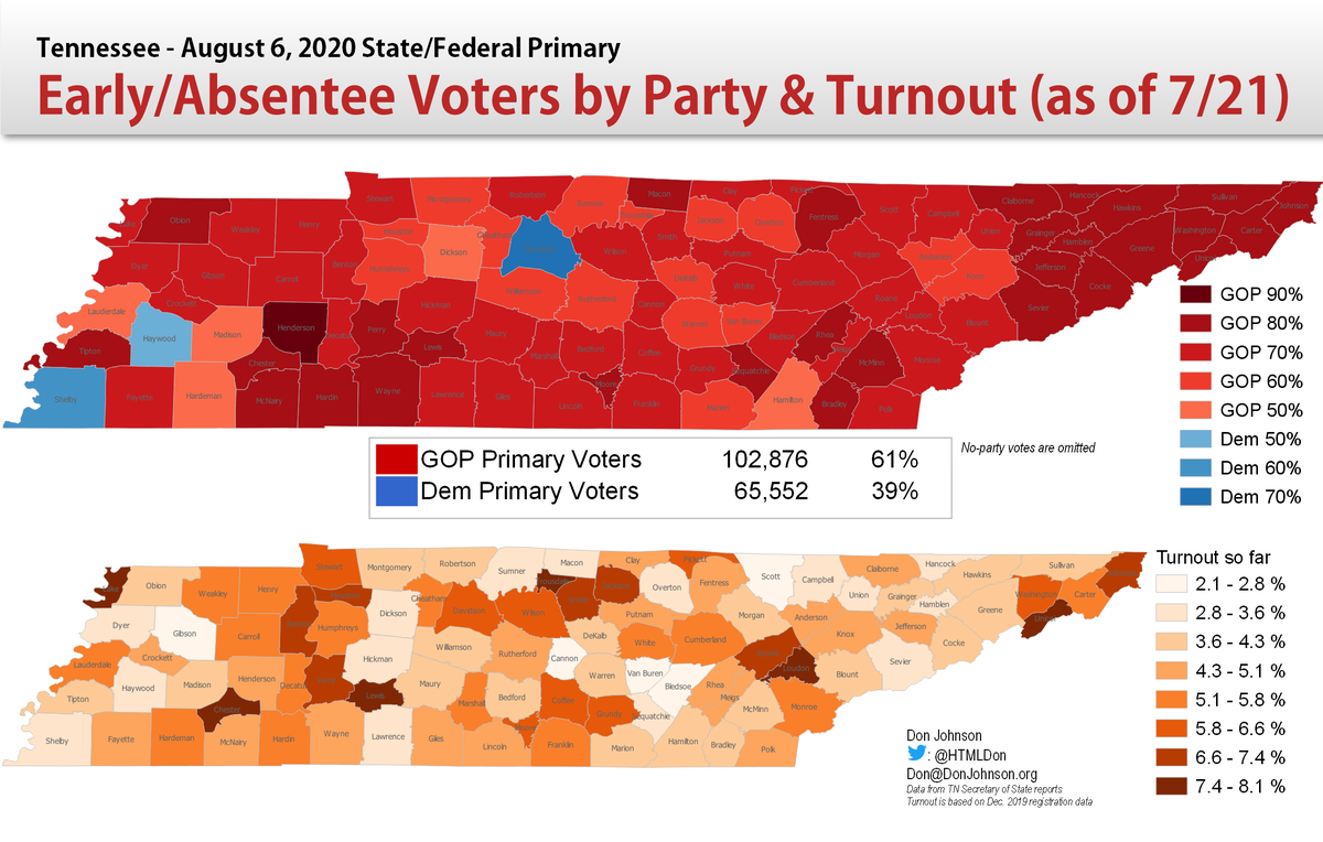 htmldon's tweet photo. Took a break from work and worry to make this map of the TN Primary early/absentee votes (as of 7/21) by party &amp; turnout #GoVoteTN https://t.co/MsmlDbLeaj