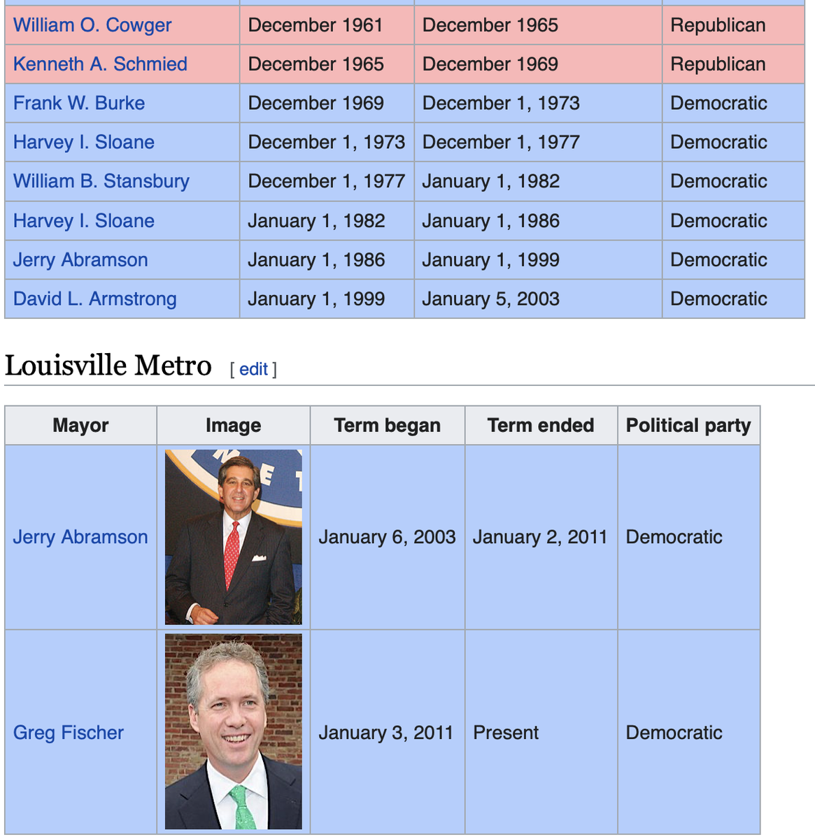 Last time a Republican was mayor in Louisville? Who selects the police chief, Congressman? I don’t see Trump’s name on this list.