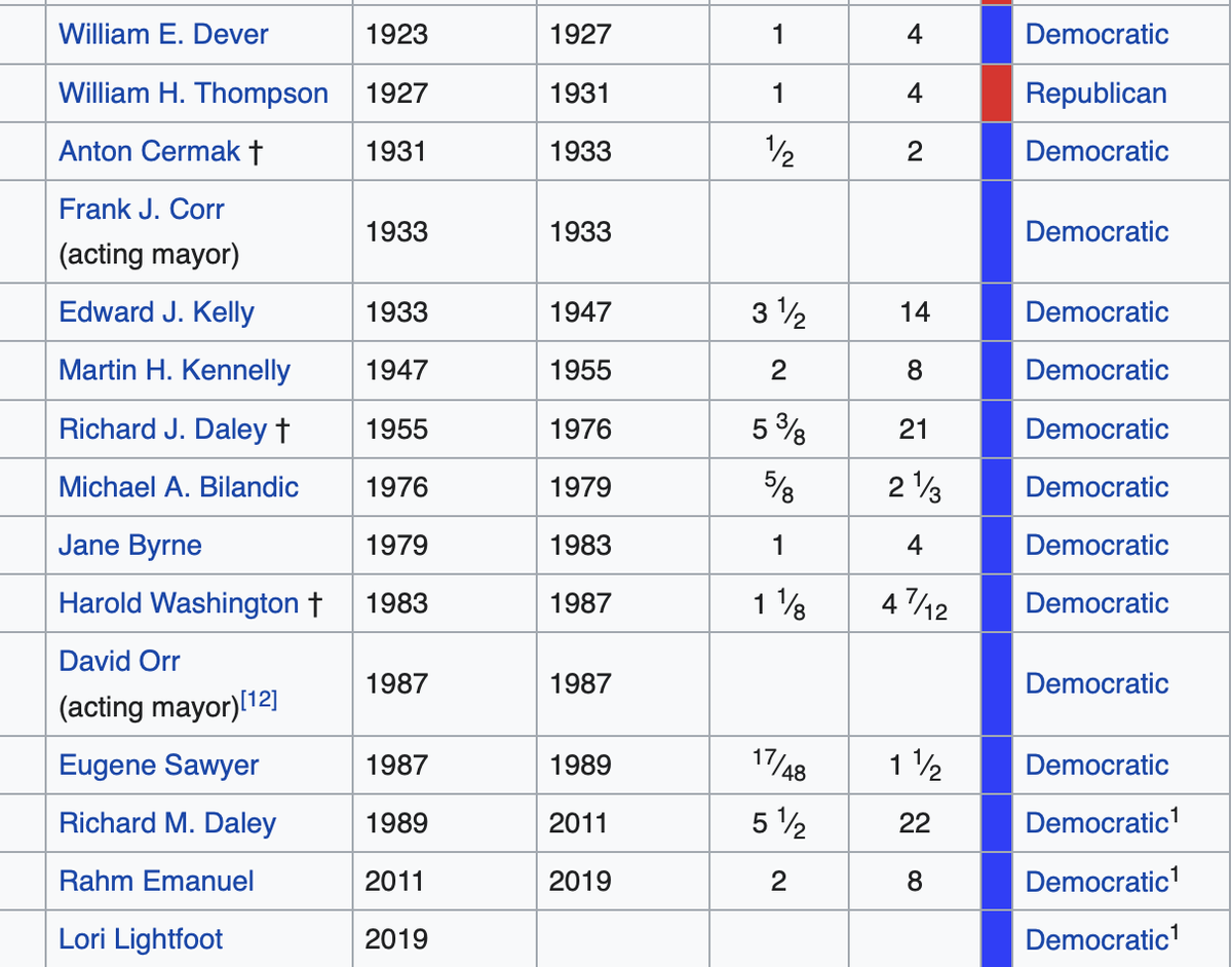 Looking at the city of Chicago, I’m beginning to see a trend. I agree with you — ditch bad policies and bad city employees, including bad cops. But who writes the policies? Which party controlling these cities has looked the other way for so many years?