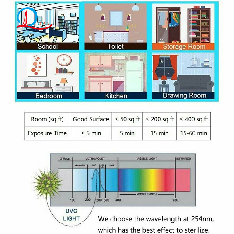 dnlmall001's tweet photo. UV Light Sterilizer with USB Charging and LED Electric Sanitizer Disinfection UVC Lamp #UVCLamp #Sterilizer #Pandemic #LED #sanitizerlight #stayhome #Coronavirus #Masks #antivirus https://t.co/Irxehrdml4 https://t.co/Pb18vYVrrV