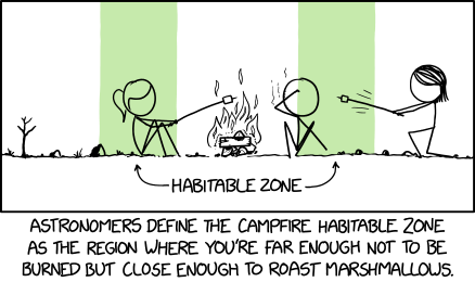 xkcdComic's tweet photo. Campfire Habitable Zone https://t.co/LBb1f1W176 https://t.co/WGxboEkV1e https://t.co/APQunn340t