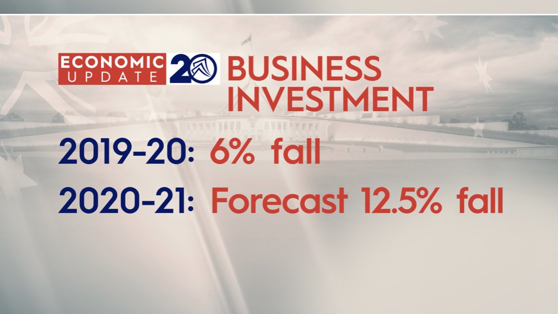 Fi_Willan's tweet photo. #BREAKING: Australia’s deficit estimated at $85.8b (2019/20), rising to $184.5b (2020/21). This is how the numbers are looking in the Treasurer’s economic update #auspol #covid19 @9NewsAUS https://t.co/QxsUODy3bY