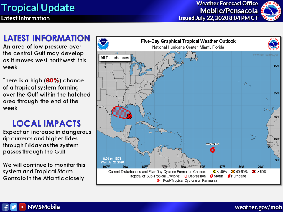 NWSMobile's tweet photo. 8 pm Tropical Update - an area of low pressure over the central Gulf will likely develop into a tropical depression during the next day or so as the system moves west-northwestward near 10 mph.  Within the red hatched area, there is now an 80% chance of a tropical system forming. https://t.co/GHJ99iOEPb