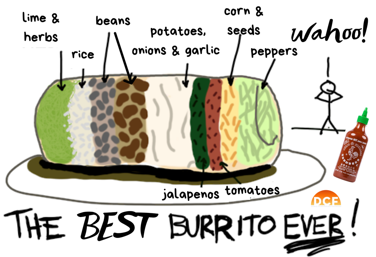 Duwaraorg's tweet photo. What's our secret? Here's a hint! Only the best for our guests....
#burritos #whatsfordinner #feedingeveryone #duwaraconsciousness #goodfood #vegan #sriracha #iloveburritos #mexicanfood #foodfusion #burritolife #sdfooddiaries #sdfoodadventures #sdfoodie #specialtyproduce https://t.co/PqhqAB1gET