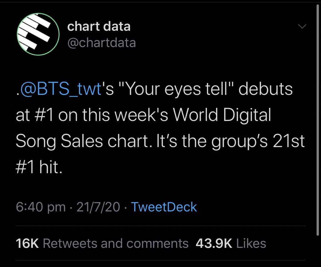 Qg_Barmys's tweet photo. 🔮 Em 1 semana o BTS 🎊🔥👑: 

✨Se tornou o 1º artista da história a ter 2 músicas em #1 em 100 países
✨Tem o álbum mais vendido do mundo em 2020
✨Your Eyes Tell estreou em #1 no World Digital Song Chart
✨Conquista 2.8 bilhões de views no YT [+]

BANGTAN KINGS 🔥 @BTS_twt 🔮 https://t.co/gYVnQTFM50