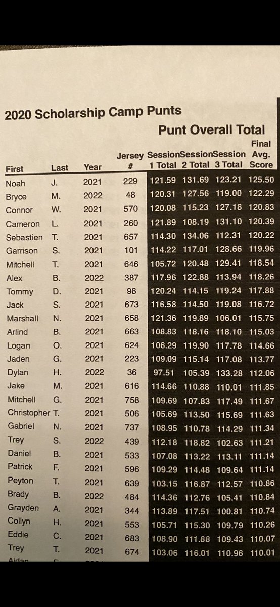29Ortt's tweet photo. Thank you for having me @KohlsKicking I had an amazing time! I’m proud to say I’ve been ranked 13th in the nation for punting! @PhilaFootball @WrestlingQuaker https://t.co/2SMs3rXEYq
