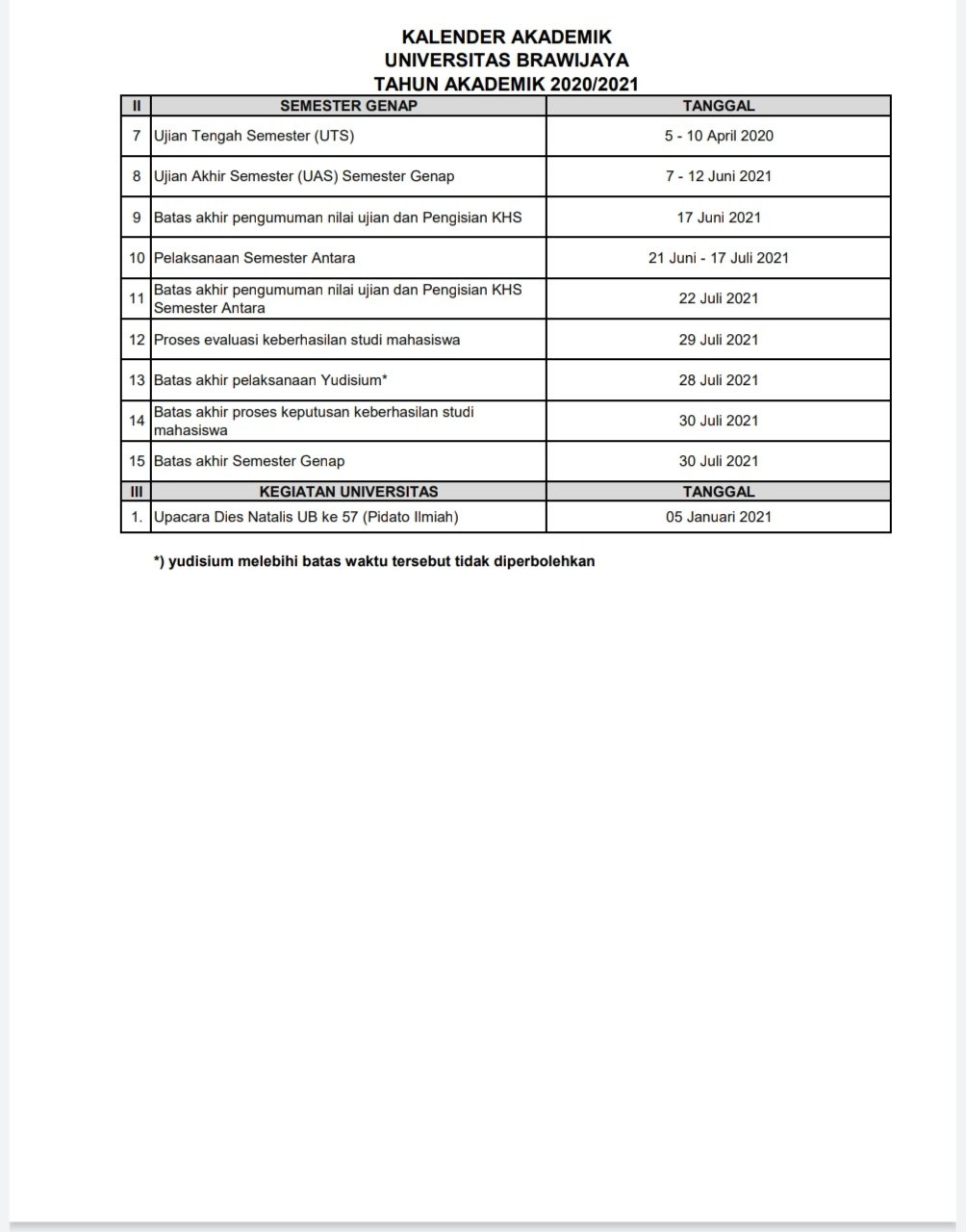 Kalender akademik ub 2021