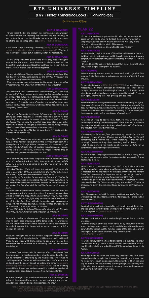 wingscouldflyyy's tweet photo. BTS UNIVERSE TIMELINE

A Summary of dates and events from HYYH Notes (LY: Her, Tear, and Answer album) + Smeraldo Book The Notes 1 + Highlight Reel

#HYYHTheNotes #화양연화TheNotes
#화양연화 #花樣年華 @BTS_twt
(updated with all the complete dates) 2/2 https://t.co/zQ5qYZwzXh