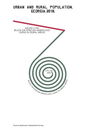 Wonderful piece from <a href="/federicacocco/">Federica Cocco</a> on WEB Du Bois, data activism and @Data4BlackLives. We see time and again in our work on #urbanhealth that the data are not neutral. They hide all sorts of things. And they expose facts that we might not want to look at on.ft.com/32L4Jh3