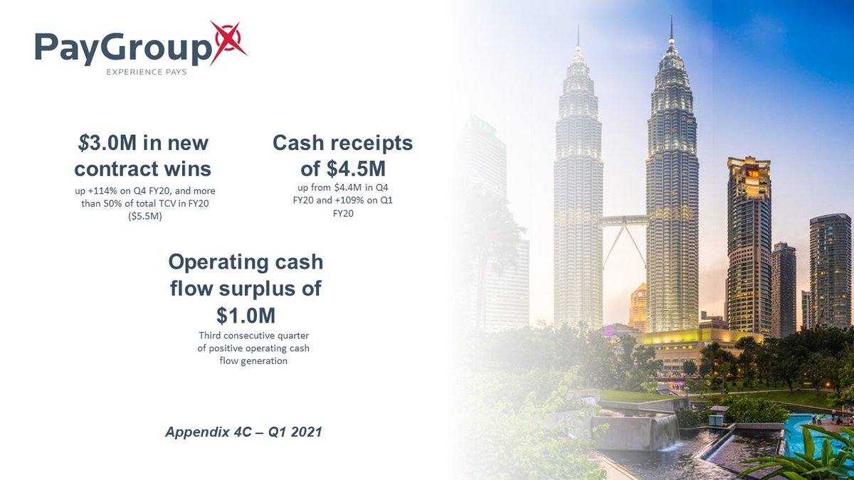 paygroupltd's tweet photo. Despite market conditions, $PYG is pleased to release it’s #Appendix4C for the #Q1 2021 period – another period of fantastic growth and development for the company. Read the full announcement here:-https://t.co/QTRwFPFrQ4
#ausbiz #HCM #payroll https://t.co/X1a38YiF9i