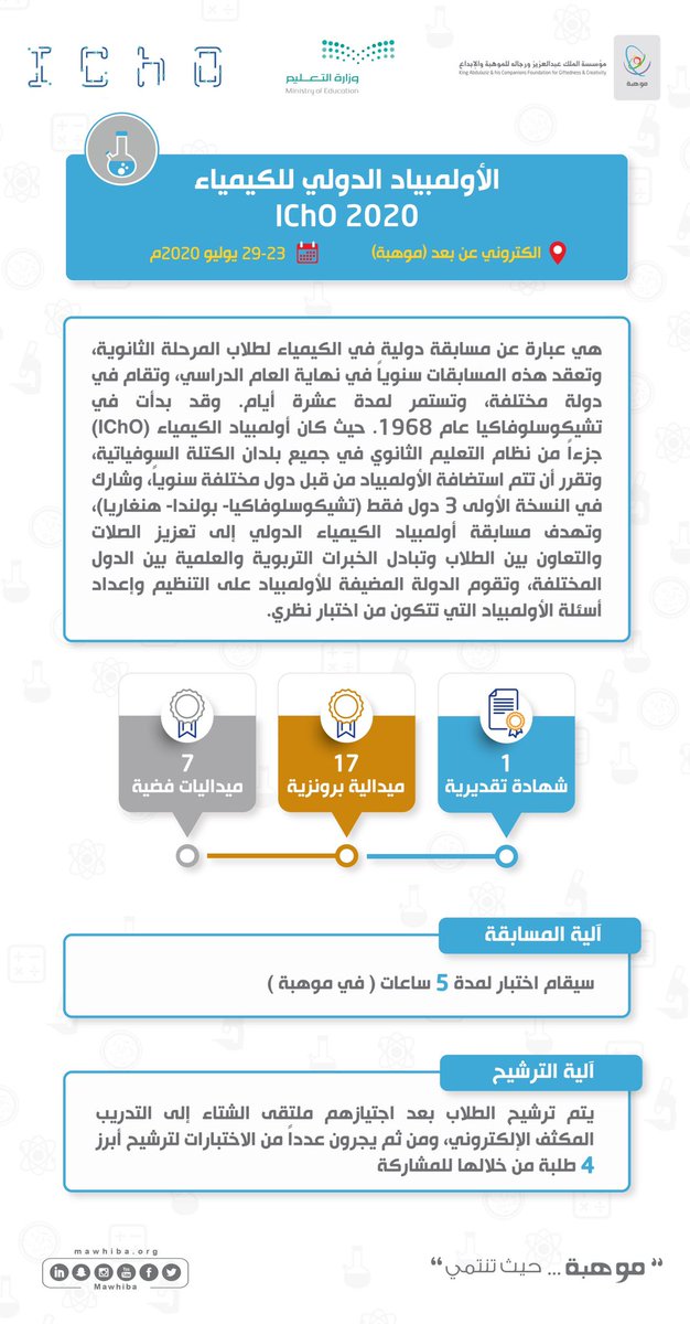 mawhiba's tweet photo. #وطن_مبدع🇸🇦

عبدالعزيز وإياد وأسامة ومحمد سفراء #الوطن في #الأولمبياد_الدولي_للكيمياء🏆

متفائلون بكم ونتمنى لكم كل التوفيق 🤲🏻

⭕️ أنت أيضًا يمكنك أن تكون سفيراً للعلم، وممثلاً للمملكة🇸🇦 في المسابقات العلمية الدولية بانضمامك أولاً في #مسابقة_موهوب
https://t.co/4gD6YXrxp3 https://t.co/GuAx6B7iIz
