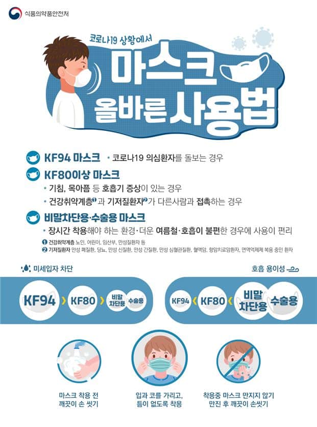 #분당구_수내3동
#마스크_올바른사용법