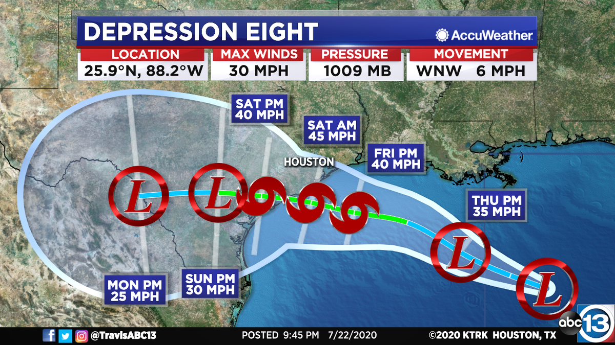 TravisABC13's tweet photo. BREAKING: We have Tropical Depression #8 in the Gulf, and it is coming for Texas. Here is the first forecast from the National Hurricane Center. Could be a prolific rainmaker. https://t.co/ePxLa9kJXV https://t.co/u0d3P65oPr