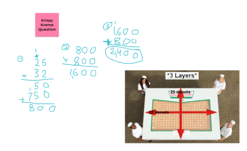 Very impressive watching these "super students" pull out and calculate key information from only a photo! They even asked what "3 layers" referred to in the question and then went straight to work. No tricking these <a href="/LKDSB/">Lambton Kent DSB</a> @OntarioSLP students! <a href="/MLAndersonedu/">Mary Lynn</a> <a href="/LKelempro/">LKDSB Elem Program</a>
