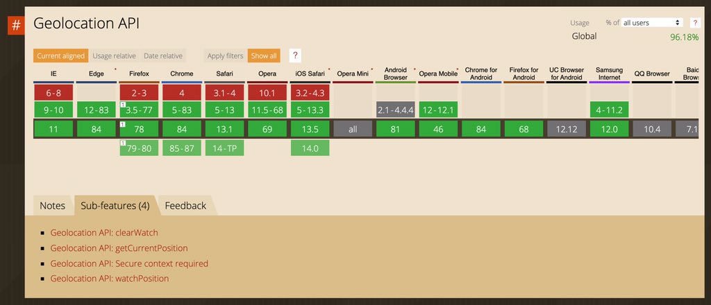 Kita boleh memanfaatkan GeoAPI ni menggunakan JavaScript. Kalau browser orang tu sokong Geolocation, navigator.geolocation tu akan available lah.Di bawah ni adalah contoh kod mudah dan browser compatibility (dari  http://caniuse.com&nbsp;):