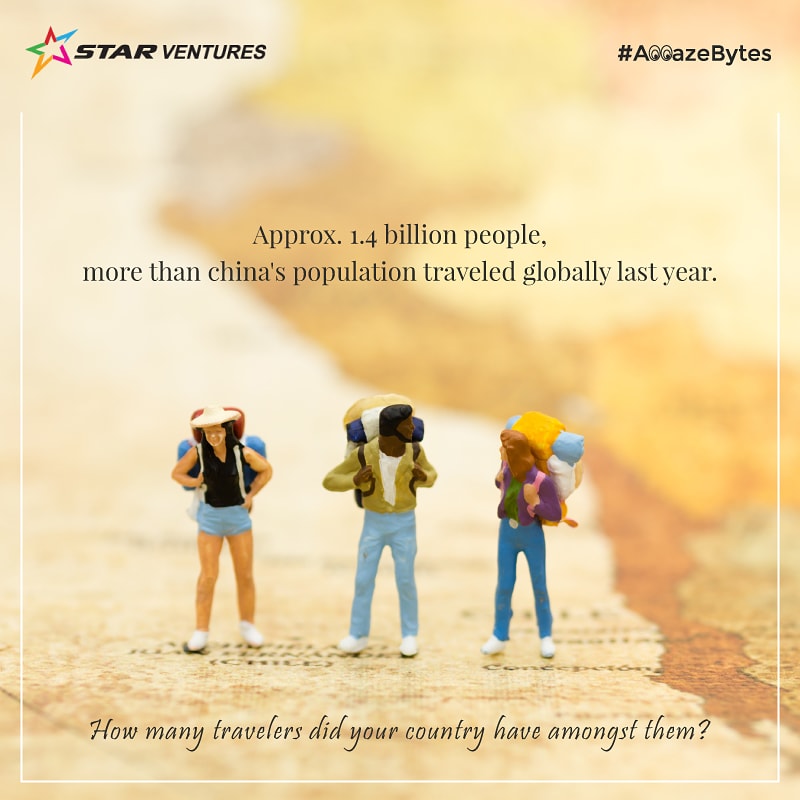 mystarventures's tweet photo. According to the World Tourism Organization (UNWTO), the year 2018 saw a record of 1.4 bn tourists traveling across the globe, higher than the population of China. Let us know how many travelers did your country had among these billions?
#StarVentures #MakeItHappen #AmazeBytes https://t.co/a4loK4uLwz